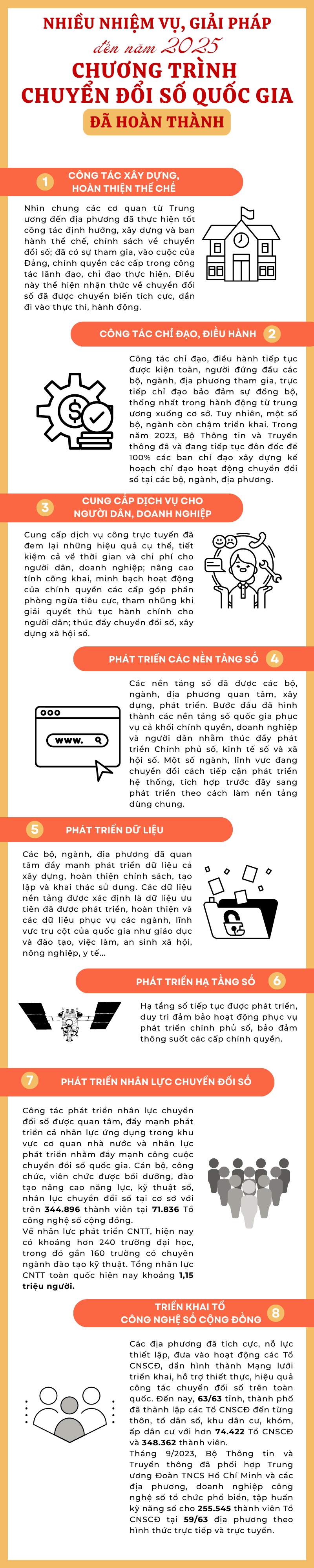 Nhiều nhiệm vụ, giải pháp đến năm 2025 của Chương trình Chuyển đổi số quốc gia đã hoàn thành
