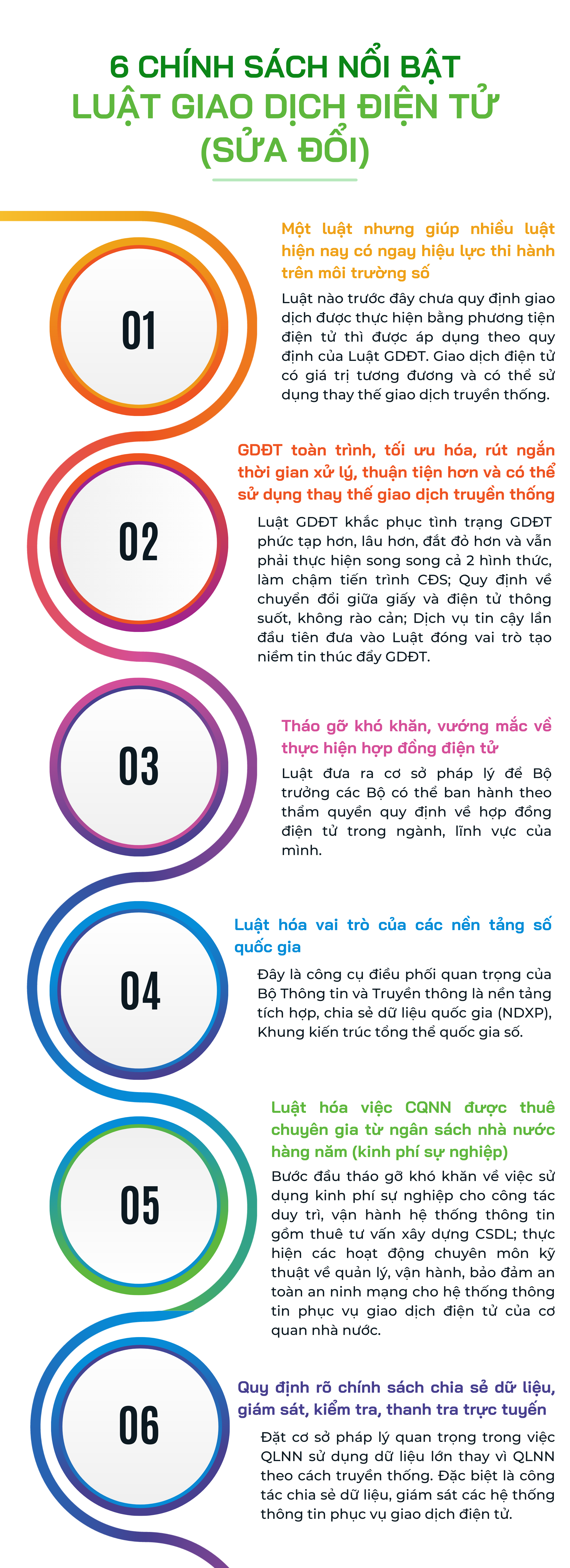 Luật Giao dịch điện tử (sửa đổi): Tạo hành lang thông thoáng cho giao dịch số